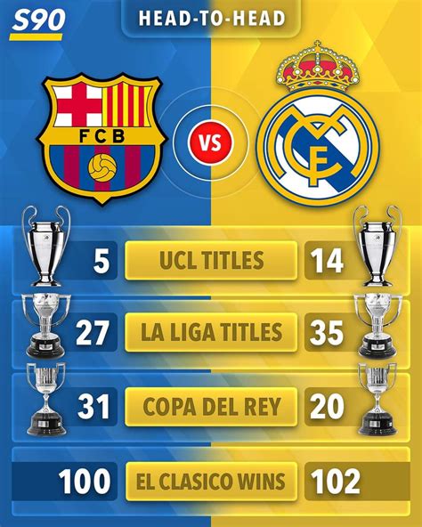 head to head barca vs madrid